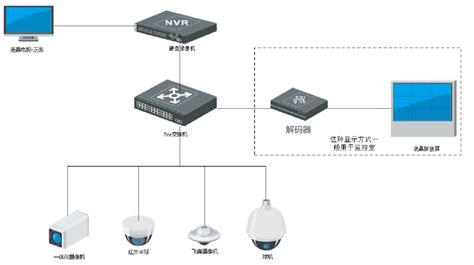 兼容模拟与网络监控 NVR系统完美演绎-公共场所其他-中国安防行业网