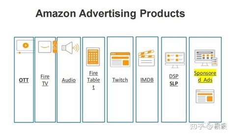 亚马逊放开，看品牌独立站如何通过Amazon获取流量 - 知乎