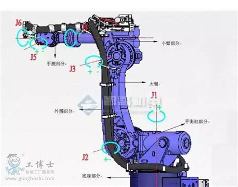 智能协作 工业机器人机械手-上海工业设计公司|杭州产品设计公司|苏州产品结构设计|上海产品外观设计-木马工业设计