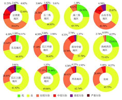 全省45个市辖区空气质量排名（2021年1月）发布_淮北市生态环境局