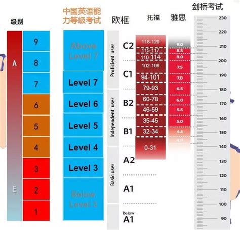 TOEFLの満点って何点？日本人には難しい？TOEFL iBT ・ITPのスコアと満点をとる勉強法