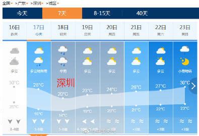 今天（30日）广东多地雨水在线，扰人出行。（图片来源见水印）