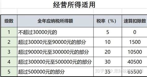 2020最新个税税率表和 专项附加扣除！打印出来贴上随时查看！ - 知乎