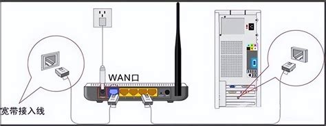 wan口未连接怎么解决（家里路由器安装教程） | 滔搏网