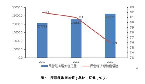 2019年度四川民营经济发展如何？总量2.63万亿，但有这些问题_四川在线
