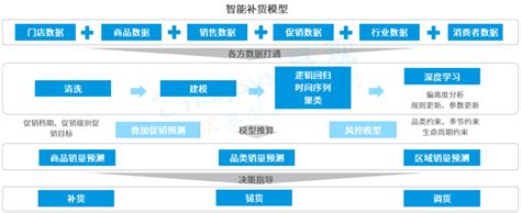 2022中国“数字样板”工程优秀案例发布 京东云助力鹤壁智能制造实践入选—会员服务 中国电子商会
