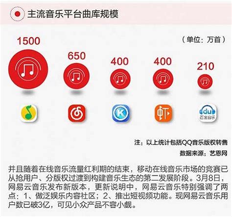 网易云音乐因侵权吴亦凡《6》被腾讯起诉，还有大批歌曲也因版权下架 – 连线家