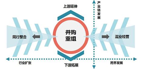 上市公司非公开发行与并购重组的有机结合 - 知乎