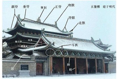 中国古建筑图解词典-中国古建-筑龙建筑设计论坛