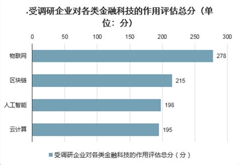 中小企业贷款市场分析报告_2021-2027年中国中小企业贷款行业前景研究与投资战略咨询报告_中国产业研究报告网