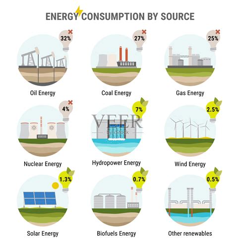 按能源来源分列的能源消耗信息图。不可再生能源，比如石油，天然气，煤炭，核能。水电、太阳能、风能、地热等可再生能源。发电平面矢量插画图片素材 ...