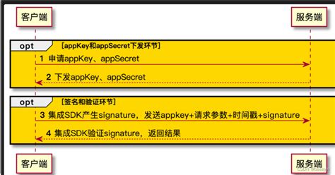 2021.4月UDID全自动应用签名系统PHP源码 支持任何api签名 不掉证书 支持重签 程序对接内测侠 - 云创源码