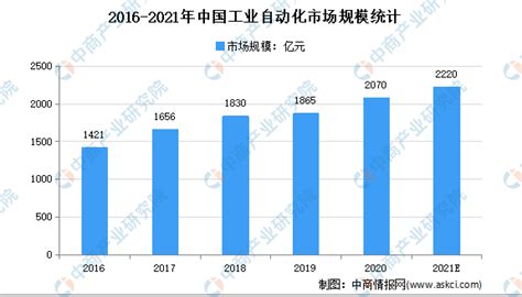2021年中国工业自动化装备行业存在问题及发展前景预测分析__财经头条