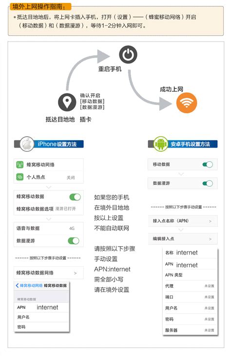 柬埔寨4G电话卡高速上网卡（覆盖柬埔寨全境+插卡即用+包邮到家+赠送卡针+亚太16国通用）,马蜂窝自由行 - 马蜂窝自由行