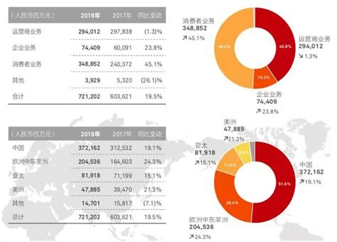2020年中国女装行业市场现状及发展趋势分析 未来线上线下融合大势所趋_统计