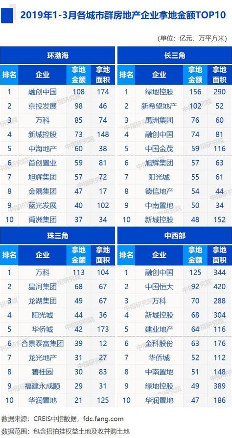 中国央企排名前十名（最新央企营收排行）