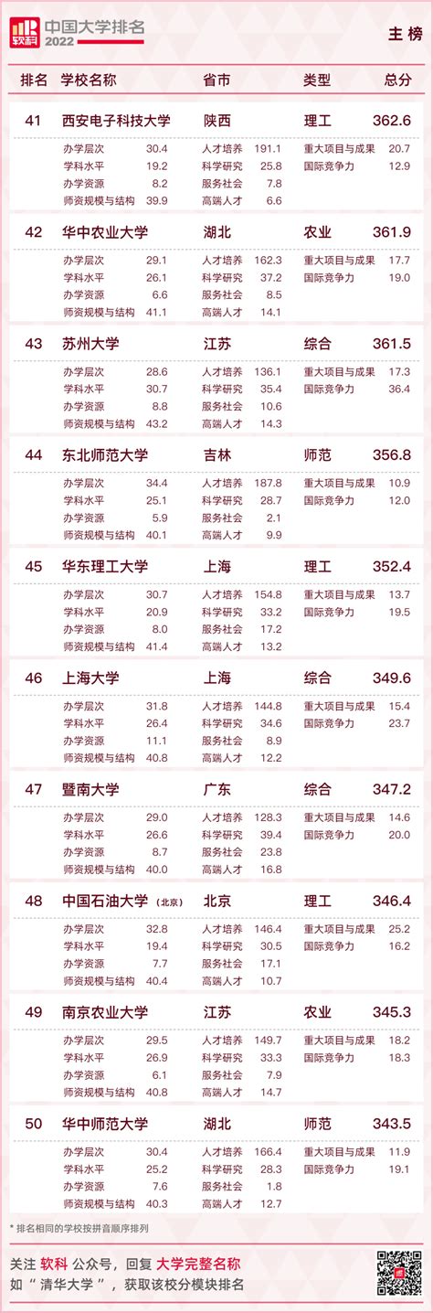 桂林十大特色美食-排行榜123网