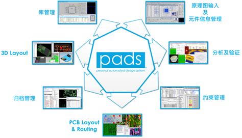 pads教学视频教程下载_pads9.5视频教程下载 - 随意云