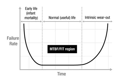MTBF和MTTF分别是什么