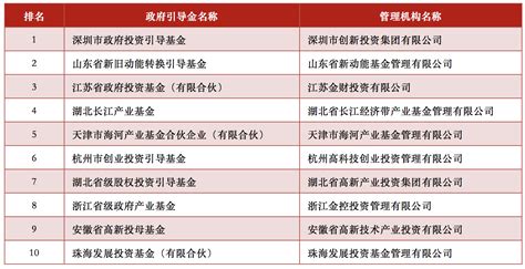 深圳市引导基金获评清科“2018年中国政府引导基金30强”第一名 - 深创投