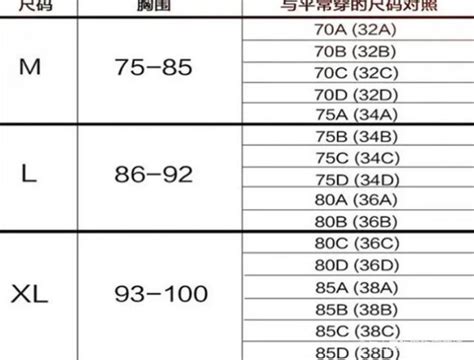 文胸尺码对照表【附胸围正确测量方法】 - 手工客