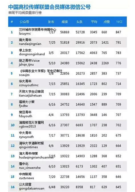 2017—2018中国高校社会影响力排行榜（三）_中国教育网