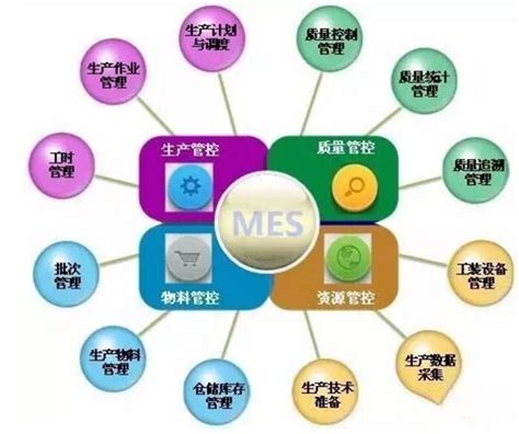 离散制造业MES应用的解决之道 - 模具管理软件丨电子MES丨MES系统厂家丨汽车零部件MES系统 苏州微缔软件股份有限公司官网