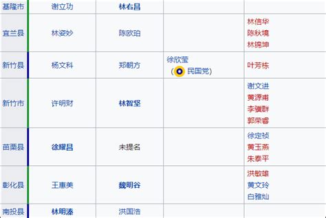 台湾地区“九合一”选举结果揭晓，国台办表态-大河新闻