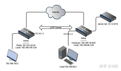 Windows 7的ADSL网络连接和拨号连接设置方法图解教程_ 好用u盘启动盘制作工具