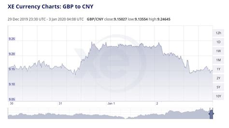 英镑又跌了，兑人民币跌至8.71，英国又怎么了？ 前段时间刚涨回来一点英镑，最近又全跌回去了。 本周以来，英镑汇率一直跌跌不休，目前最新汇率 ...