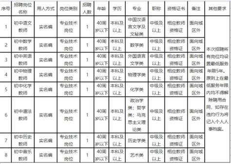 2021年四川绵阳平武县事业单位工作人员招聘公告【55人】