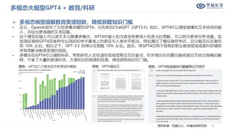 【ChatGPT系列报告】AIGC行业应用畅想，22页ppt - 专知VIP