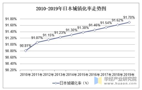 2010-2020年中国人口数量、人口性别、年龄结构及劳动力人数统计分析_华经情报网_华经产业研究院