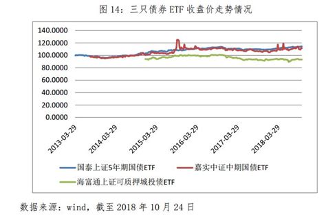 ETF投资策略介绍 - 上交所浦江大讲堂