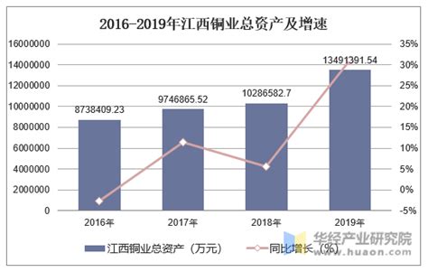 江西铜业股份5月10日斥资331.78万元回购12.77万股A股-股票频道-和讯网