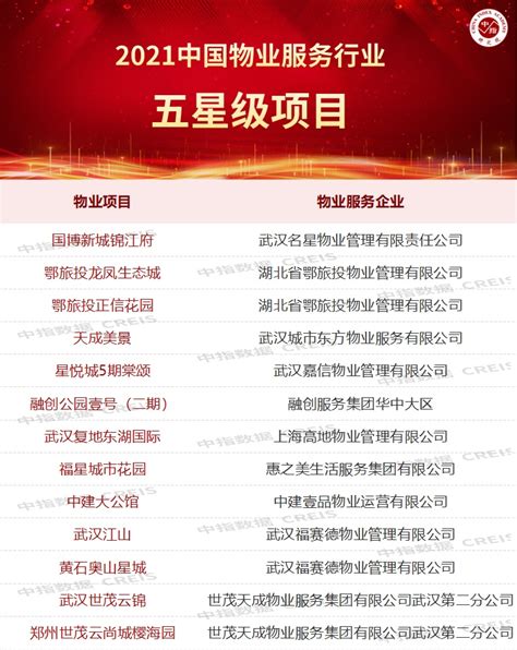 2021年武汉房地产企业销售业绩TOP30-房产频道-和讯网