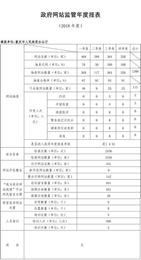 数据发布 - 重庆市江北区人民政府