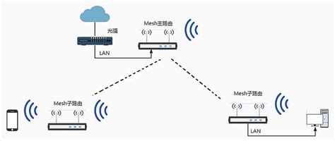 大户型怎么组网？高性价比的 AC+AP 路由推荐，搭建属于自己的全屋 WiFi_路由器_什么值得买