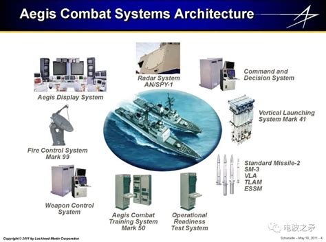 “宙斯盾”作战系统的发展历程-电子工程专辑