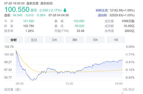 中概股美股盘前普跌 阿里巴巴跌超5%、每日优鲜跌超8%_凤凰网财经_凤凰网