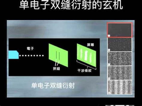 单电子双缝衍射现象透露物质粒子虚实波玄机_腾讯视频