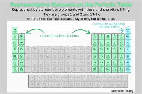 Periodic Table Of Elements With Atomic Mass And Valency | Bruin Blog