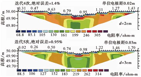 INFLUENCE OF TRANSVERSE SHEAR RESISTANCE OF SOIL NAILS ON SLOPE STABILITY