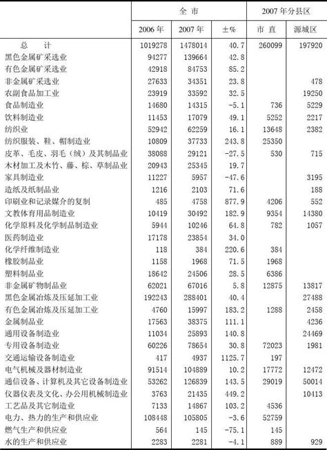 2016年中国制造业产值统计_报告大厅
