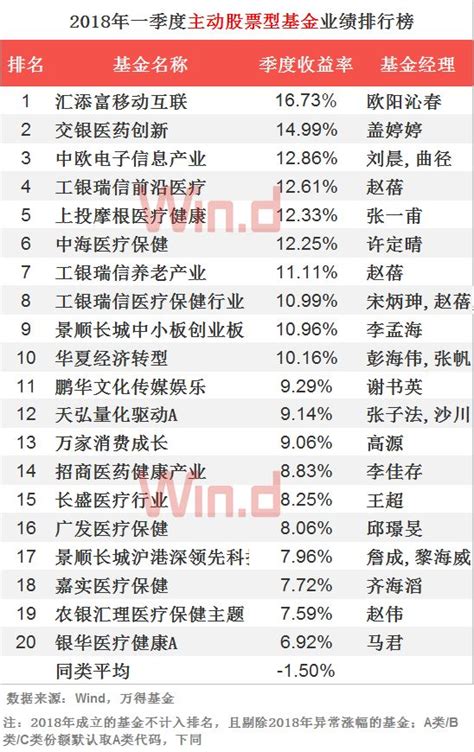 2022深圳私募基金公司排名前十，深圳私募公司排名 - 知乎