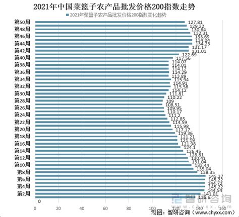 2017年中国居民收入、居民消费支出及居民消费价格指数走势分析【图】_智研咨询