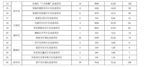 2023年老旧小区改造名单出炉--武进日报