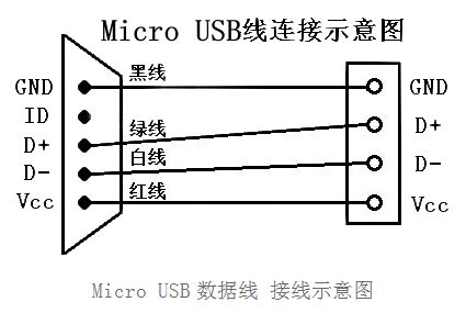 USB3.0/3.1/3.2/Type-C的区别