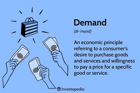 经济学原理——供求关系 (Demand and Supply） - 知乎