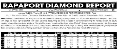 我爱钻石网国际钻石价格查询网站，教你如何查询钻石价格 – 我爱钻石网官网